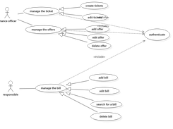 2A7_Random com projet C++ Screenshot 2