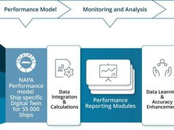 NAPA Fleet Intelligence Screenshot 1