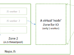 Napa.js Screenshot 2