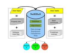 General composition of NaRIBaS scripting framework.