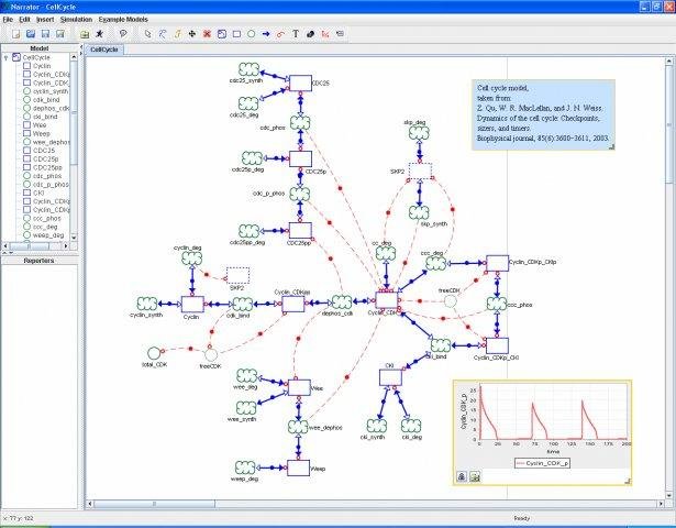 download Building Internet