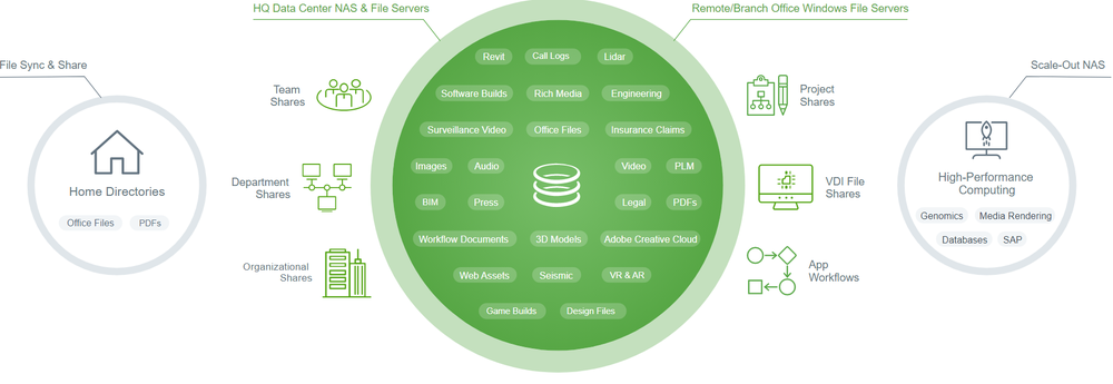 Nasuni Screenshot 1