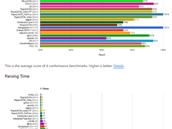 Native JSON Benchmark Screenshot 1