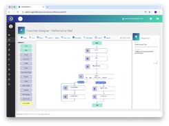 Graphical Call Flow Editor