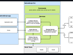 NativeScript Command-Line Interface Screenshot 1