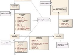 NatUnit's basic architecture.