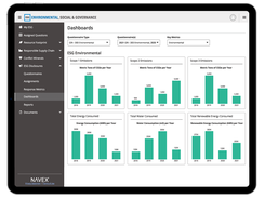 NAVEX ESG Disclosure Dashboards