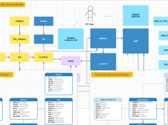 Navicat Data Modeler Screenshot 2