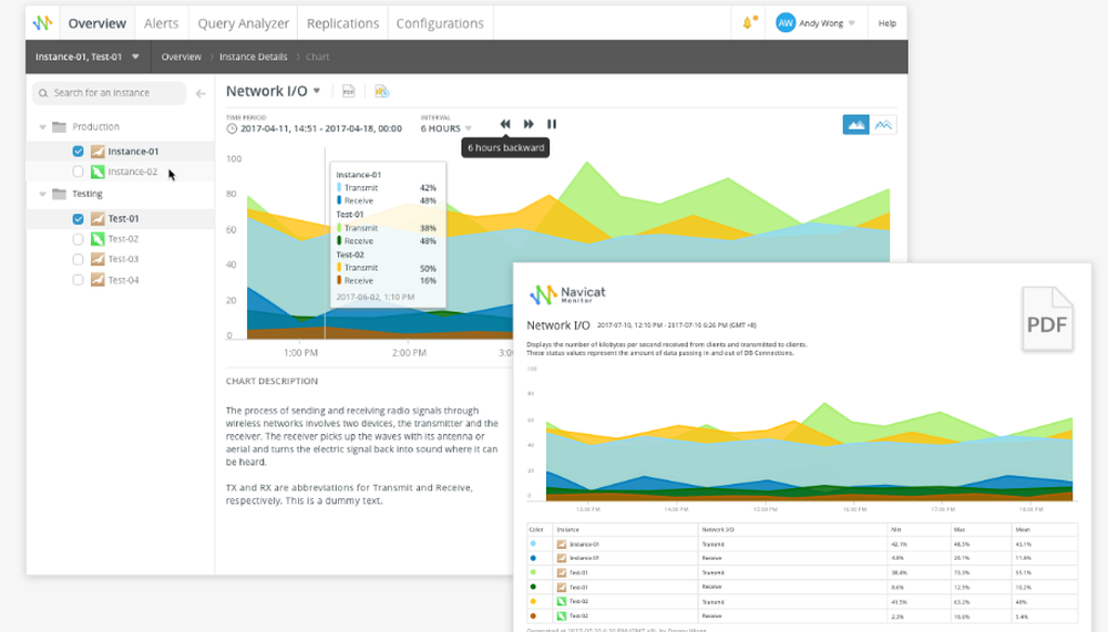 Navicat Monitor Screenshot 1