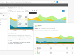 Navicat Monitor Screenshot 1