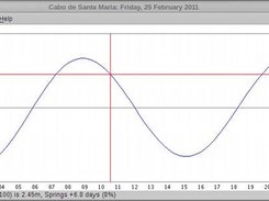 Tidal curve