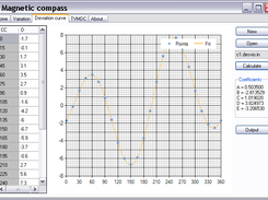 Magnetic compass - Deviation