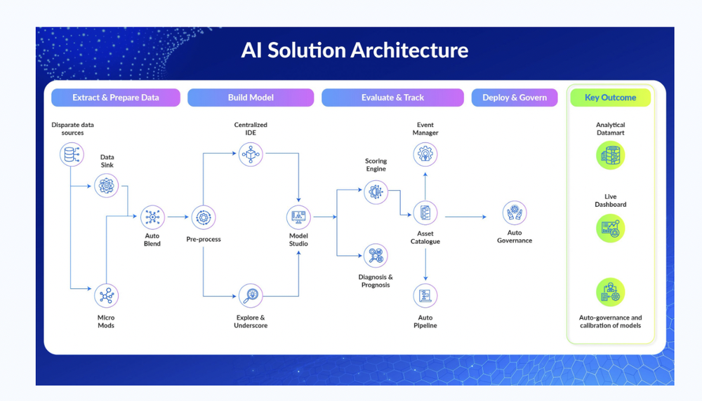 NAVIK AI Platform Screenshot 1