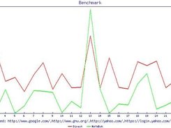 NaYaBoh Benchmark, created live from the system.