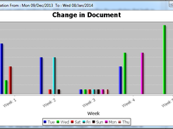 Change Progress Report