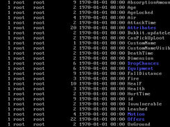 ls(1) the data of a villager