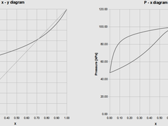 Y-X and P-X diagram for 2-Propanolo / Water