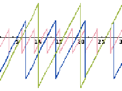 chart of cr[{2,5,6},{3,7,10}]