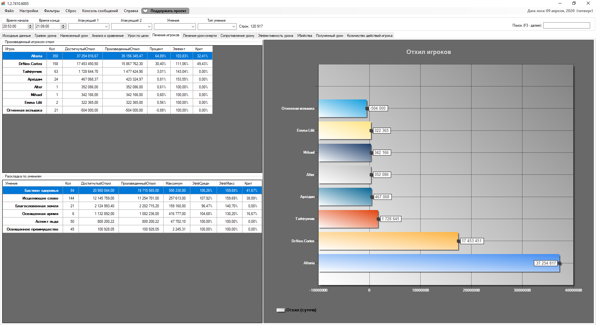 Ncla Neverwinter Combat Log Analyzer Download Sourceforge Net