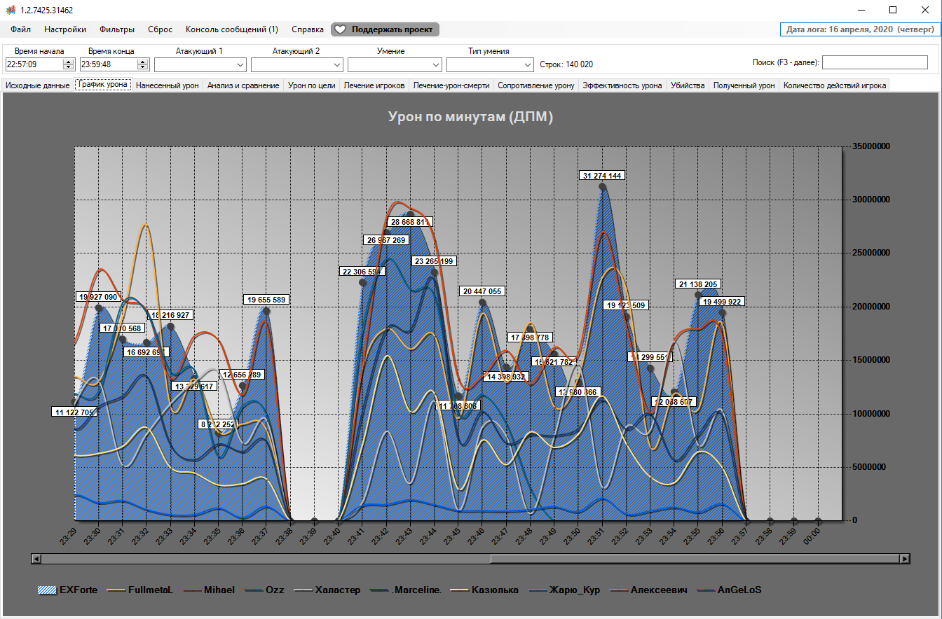 Ncla Neverwinter Combat Log Analyzer Download Sourceforge Net