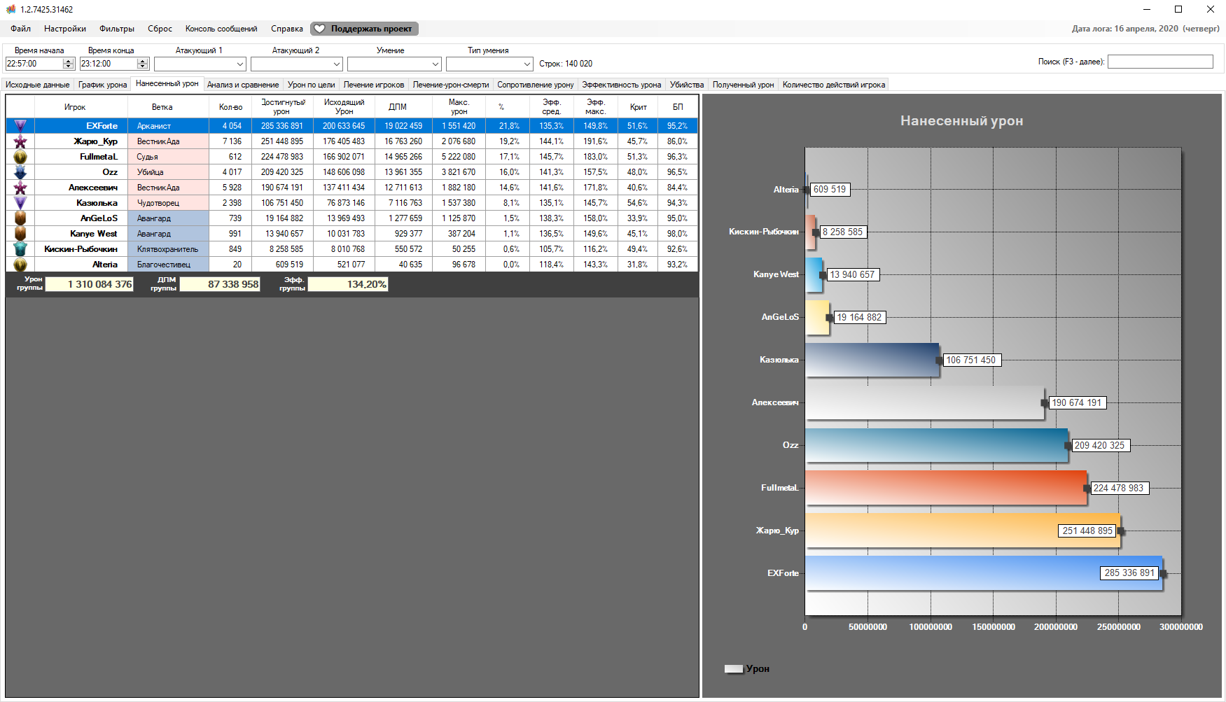 Ncla Neverwinter Combat Log Analyzer Download Sourceforge Net
