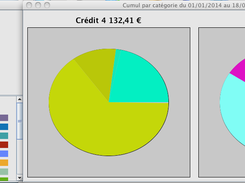 Pie graphics