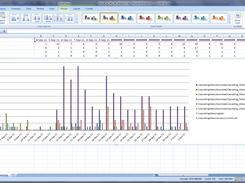 Traffic report as seen in Microsoft Excel
