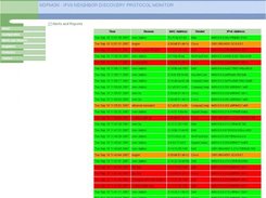 NDPMon WEB Interface - Alerts and Reports