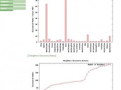 NDPMon WEB Interface - Statistics