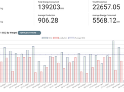 Specific Energy Consumption report