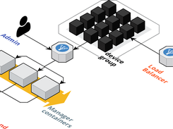 Nebula Container Orchestrator Screenshot 2