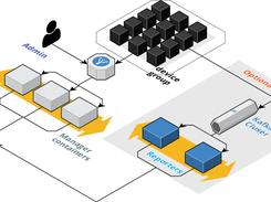 Nebula Container Orchestrator Screenshot 3