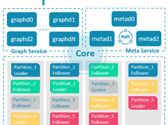 Nebula Graph Screenshot 1