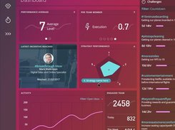 Nectir Idea Management Analysis