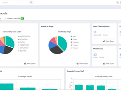 Gain real-time visibility into your firm's performance with dashboards & subscriptions