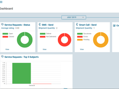 Neighbors Dashboard