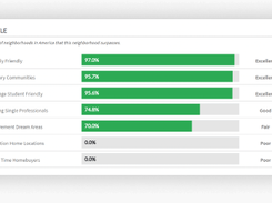 NeighborhoodScout Screenshot 2