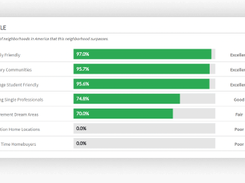 NeighborhoodScout Screenshot 1