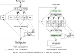 Nemotron 3 Super Screenshot 1