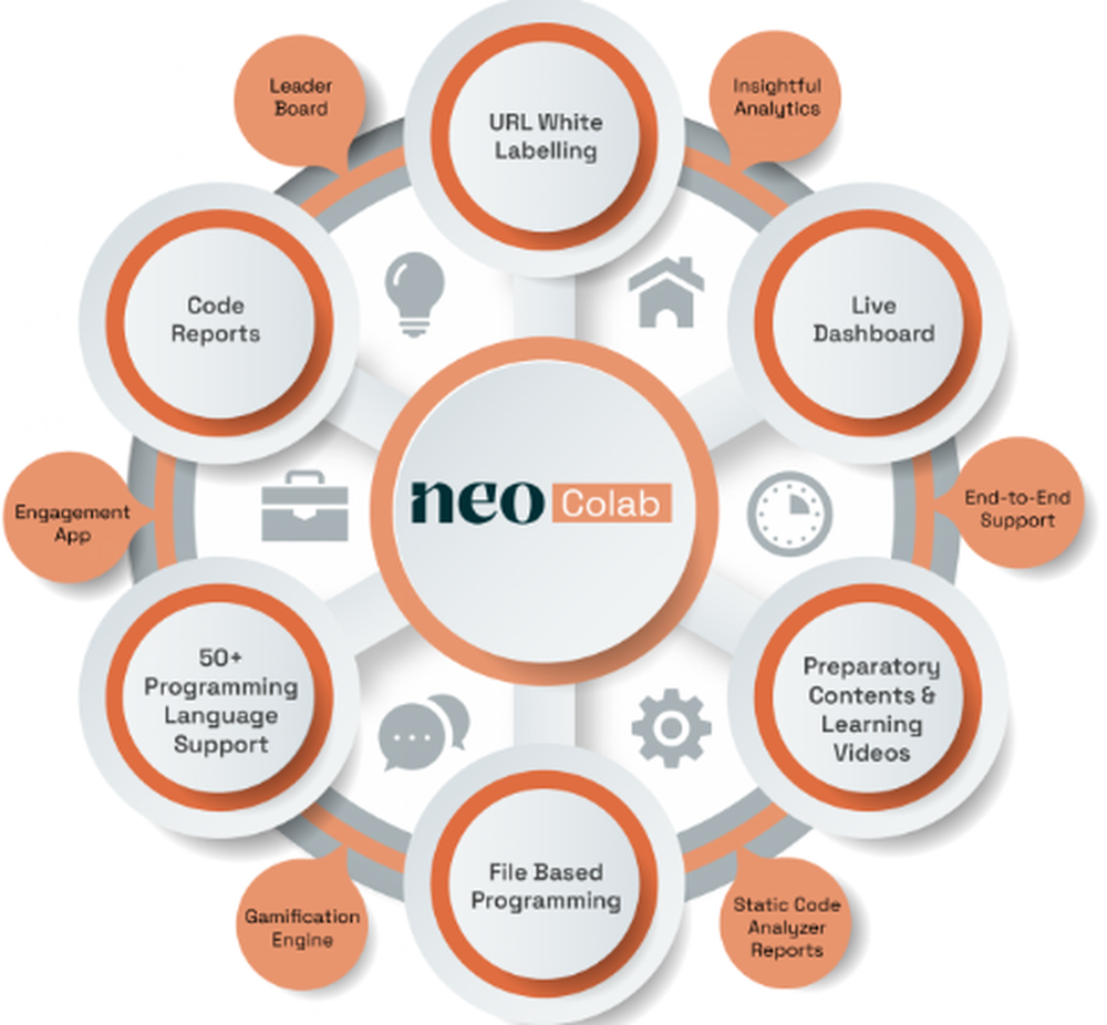 Neo Colab Screenshot 1