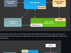 neo.mjs Screenshot 1
