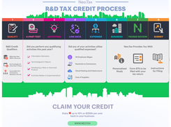 The R&D Tax Credit Process