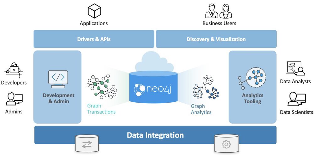 Neo4j Screenshot 1