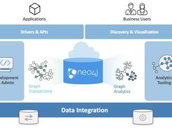 Neo4j Screenshot 1