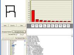 Example of recognizing image in the initial model