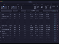 NeoHtop Screenshot 1