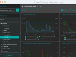 NeoLoad Screenshot 1