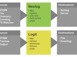 NeoLog Collection