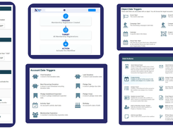 Automated Workflows