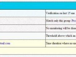 Example of declaration of a monitoring task